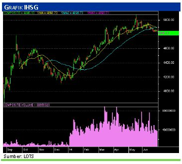 Lotus Online Trading System | Online Trading Saham Terbaik